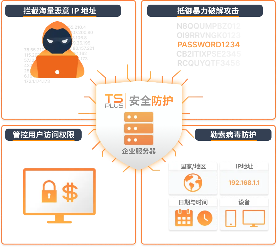 tsplus remote access global architecture