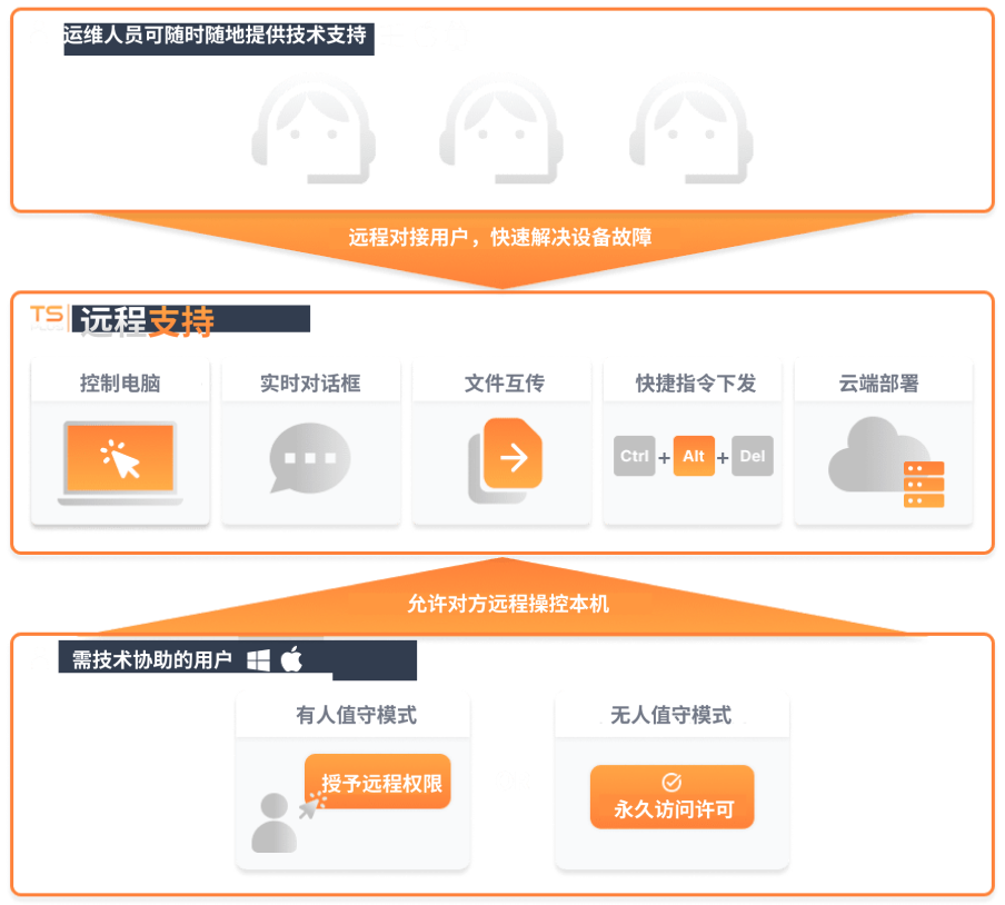 tsplus remote access global architecture